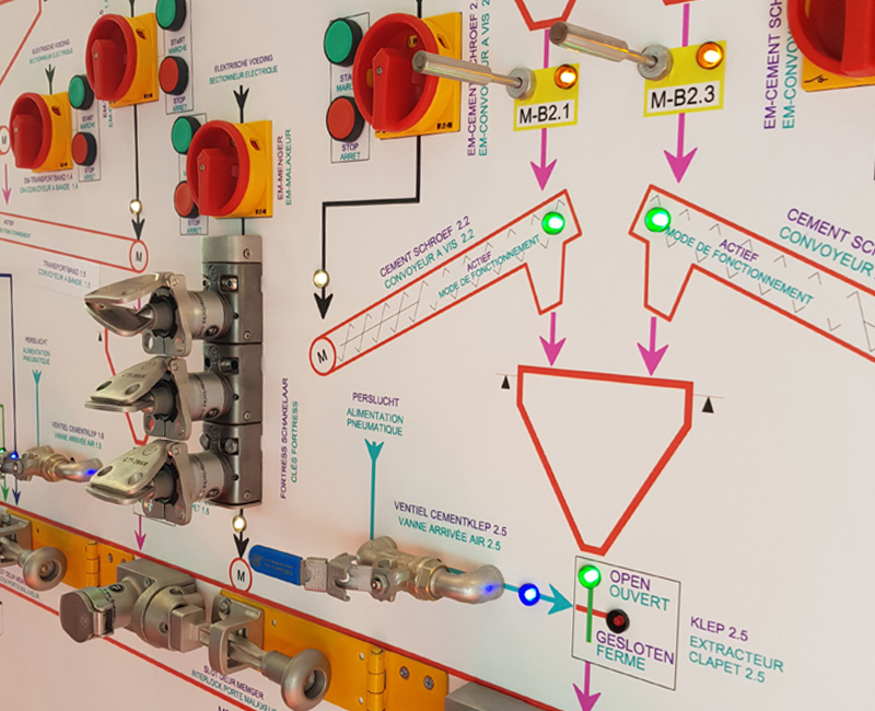 interlock systeem voor de beton industrie