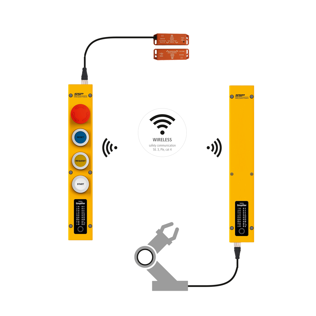 safety system products safety simplifier
